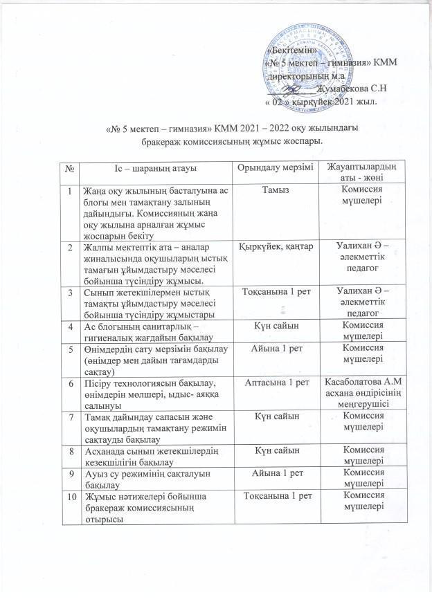 "№5 мектеп-гимназия" КММ 2021-2022 оқу жылындағы бракераж комиссиясының жұмыс жоспары