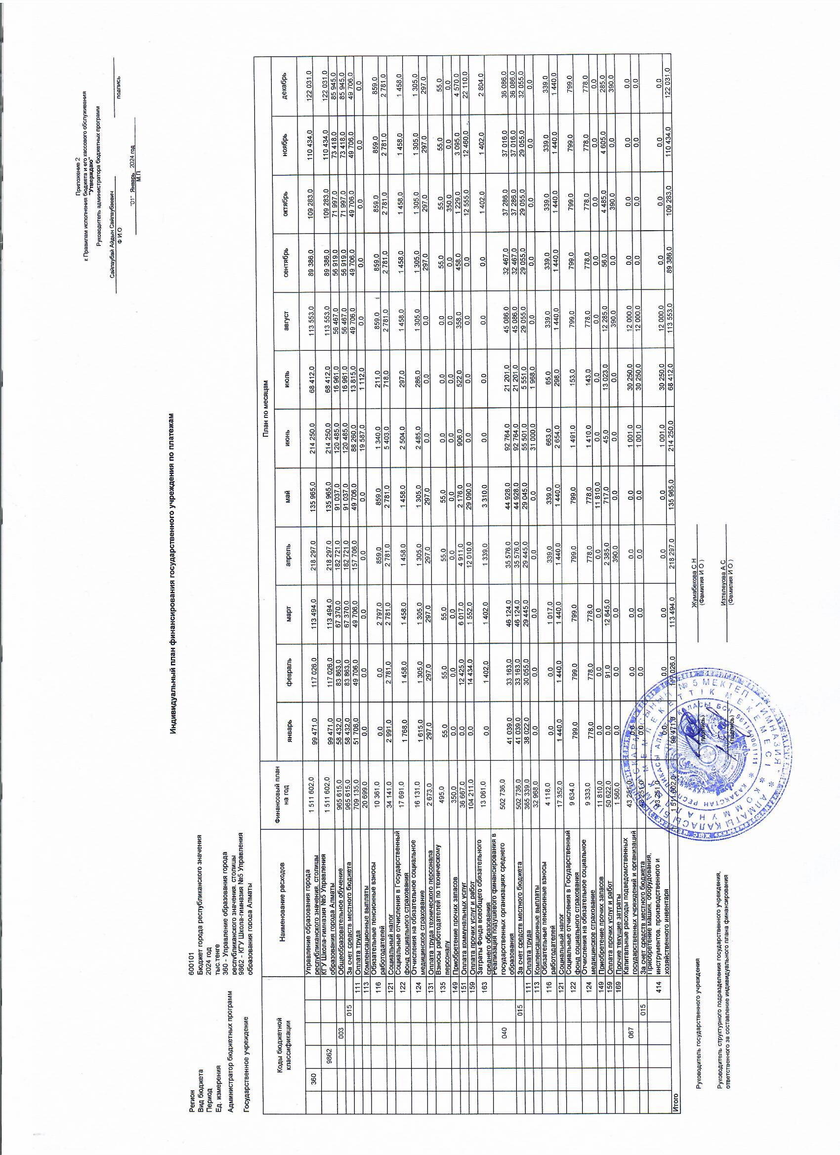 Индивидуальный план финансирования государственного учреждения по обязательствам