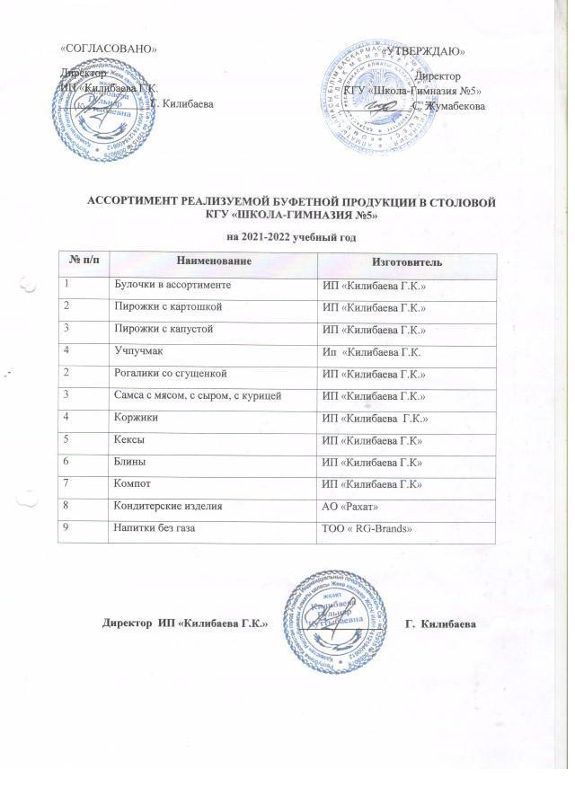 Ассортимент реализуемой буфетной продукции в столовой КГУ "Школа-гимназия №5"