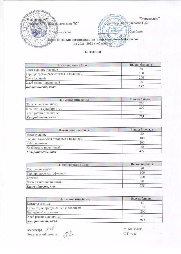 Меню блюд для организации питания учащимся 1-4 классов на 2021-2022 учебный год