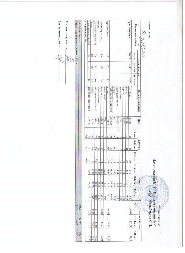 Меню блюд на 15 февраля 2022 года