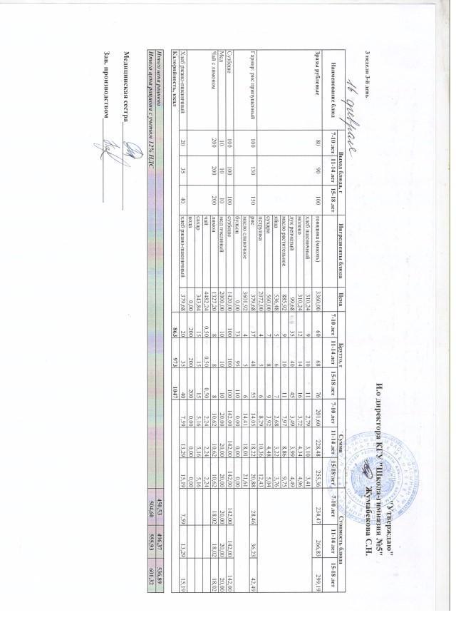 Меню блюд на 16 февраля 2022 г