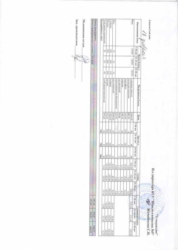 Меню блюд на 18 февраля 2022г