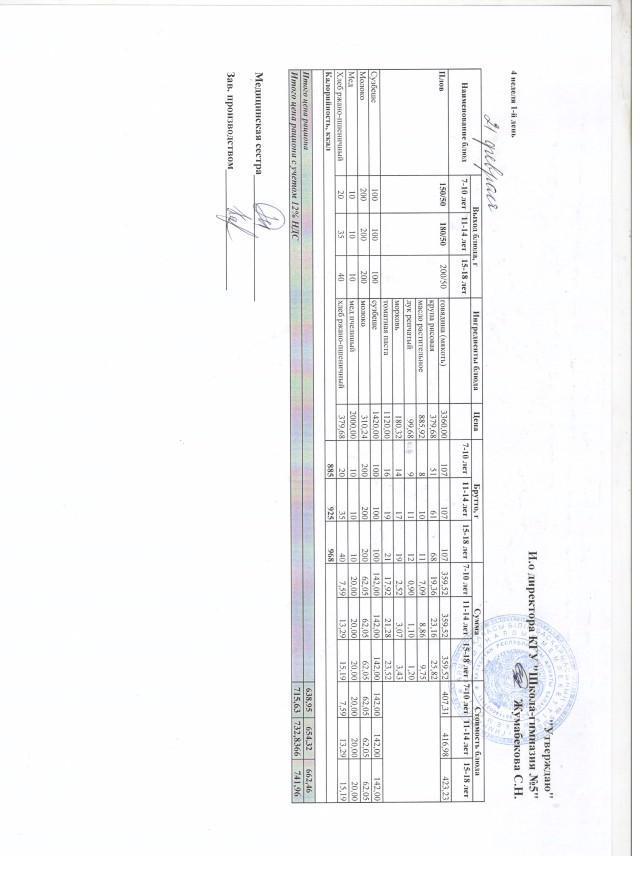 Меню блюд на 21 февраля 2022 года