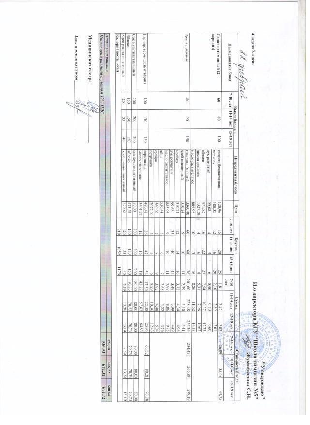 Меню блюд на 22 февраля 2022 года