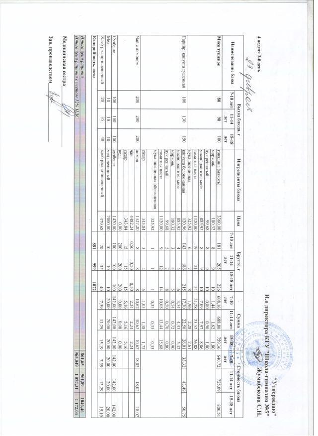 Меню блюд на 23 февраля 2022 года