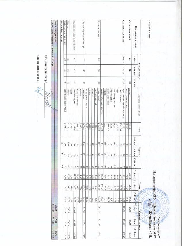 Меню блюд на 24 февраля 2022 года