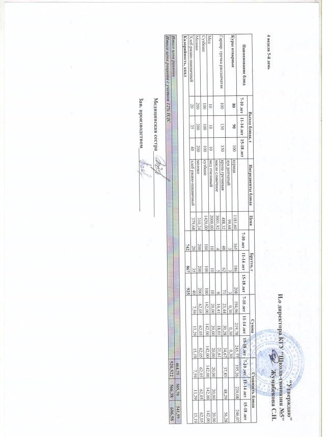 Меню блюд на 25 февраля 2022 года