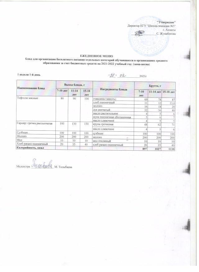 Меню блюд на 28 февраля 2022 года