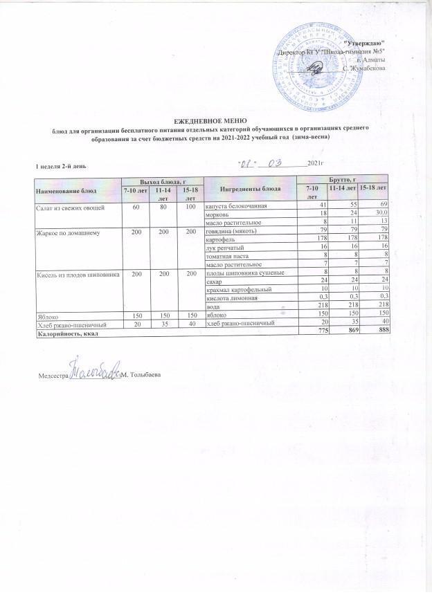 Меню блюд на 1 марта 2022 года