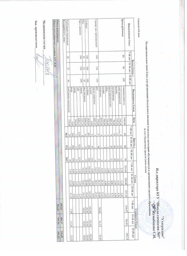 Меню блюд на 16 марта 2022 года
