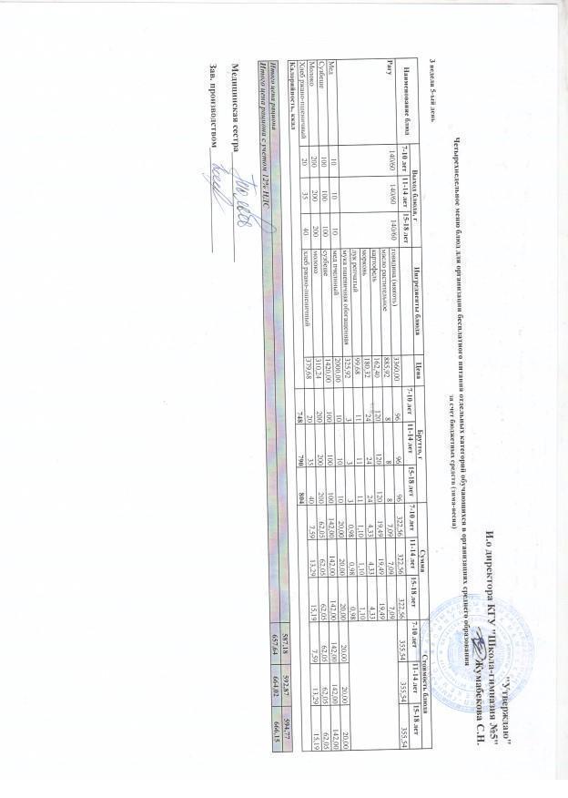 Меню блюд на 18 марта 2022 года