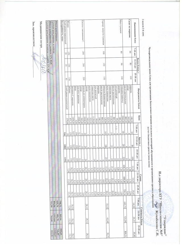 Меню блюд на 12 апреля 2022 года