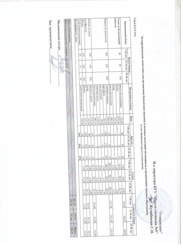 Меню блюд на 16 апреля 2022 года