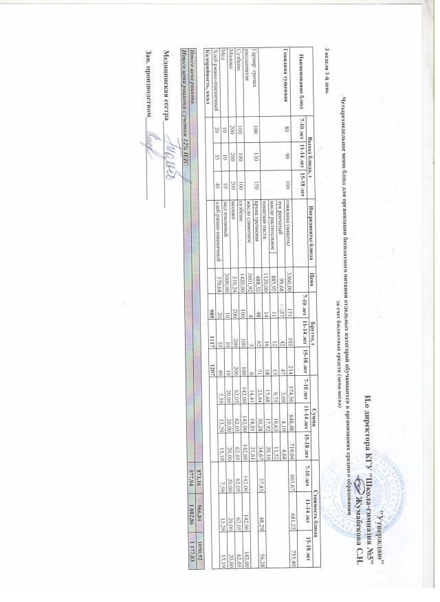 Меню блюд на 18 апреля 2022 года