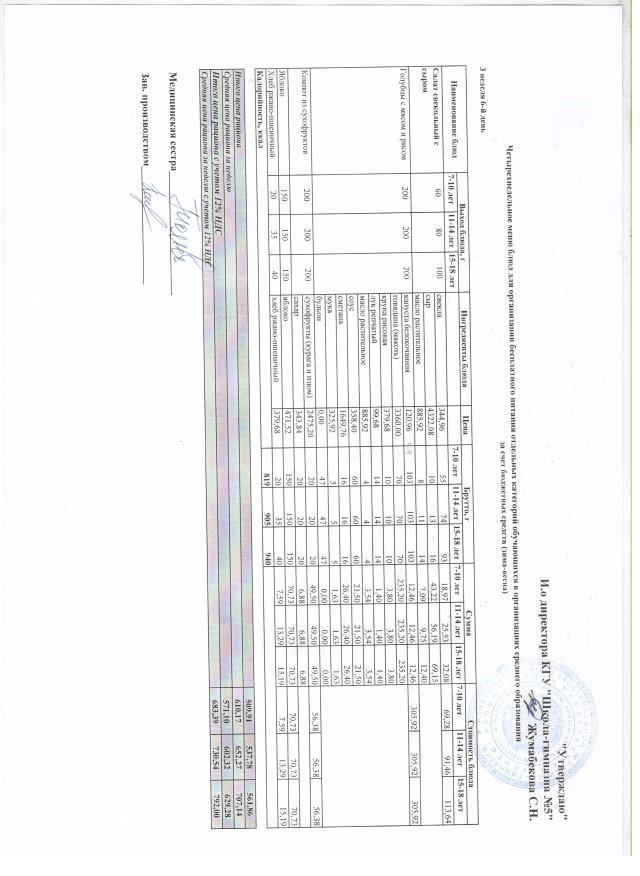 Меню блюд на 23 апреля 2022 года