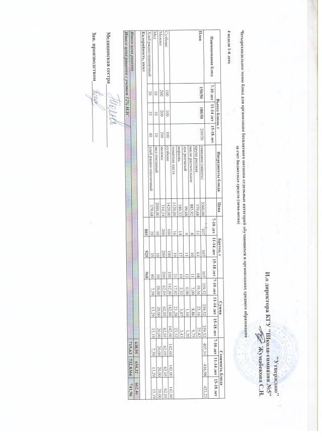 Меню блюд на 25 апреля 2022 года