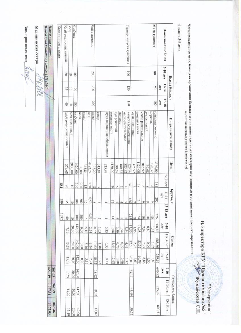 Меню блюд на 27 апреля 2022 года