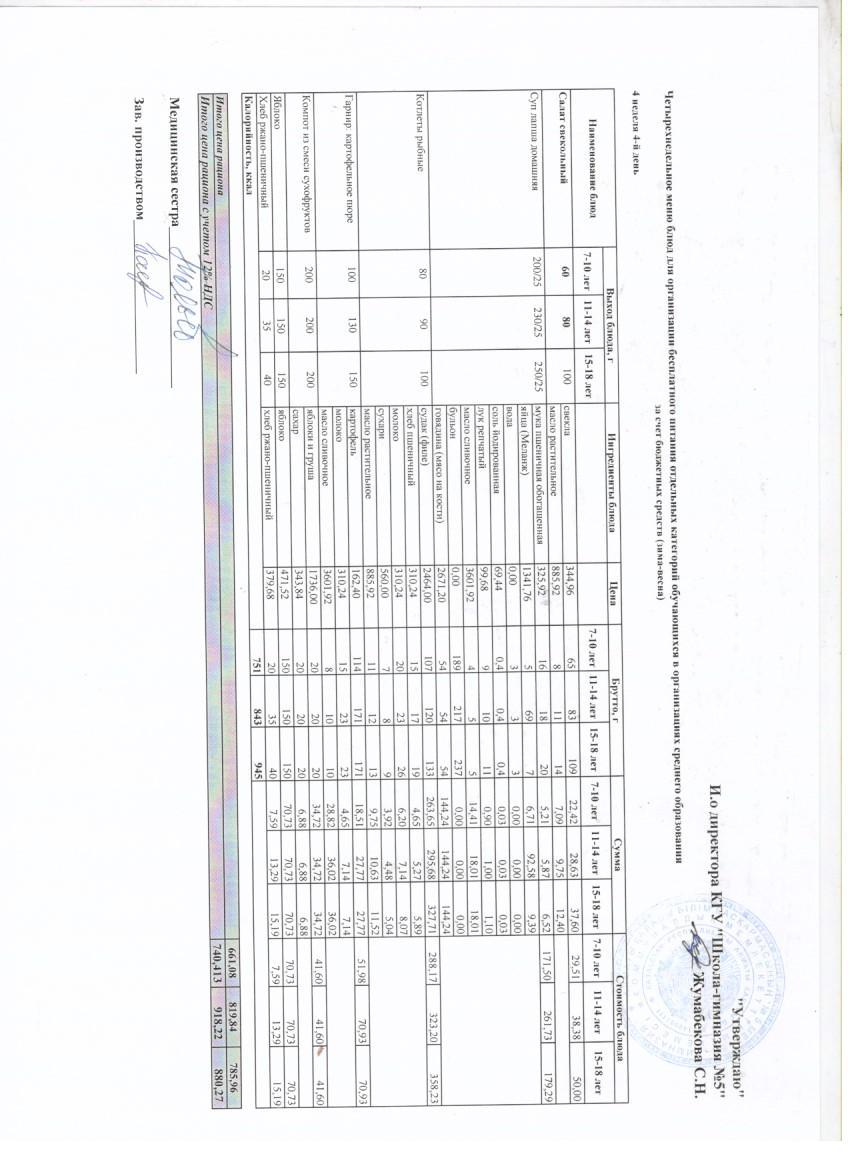 Меню блюд на 28 апреля 2022 года