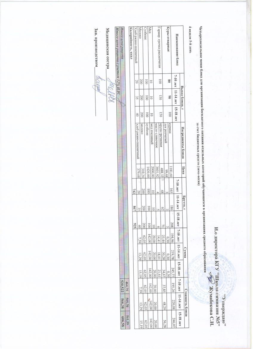Меню блюд на 29 апреля 2022 года