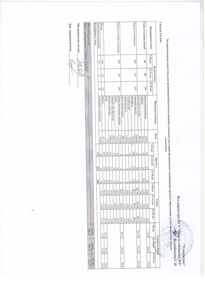 Меню блюд на 03 мая  2022 года