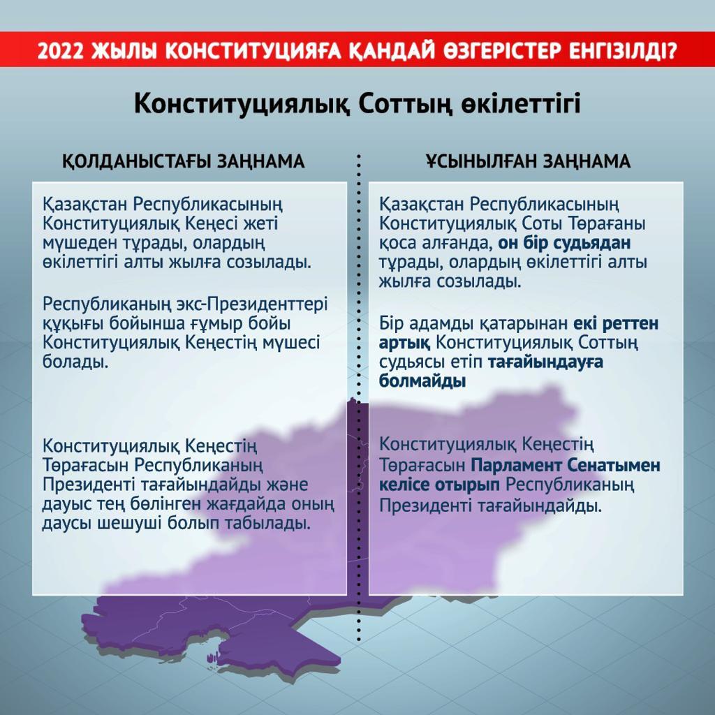 КОНСТИТУЦИЯ