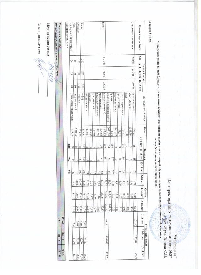 Меню блюд на 11 мая 2022 года