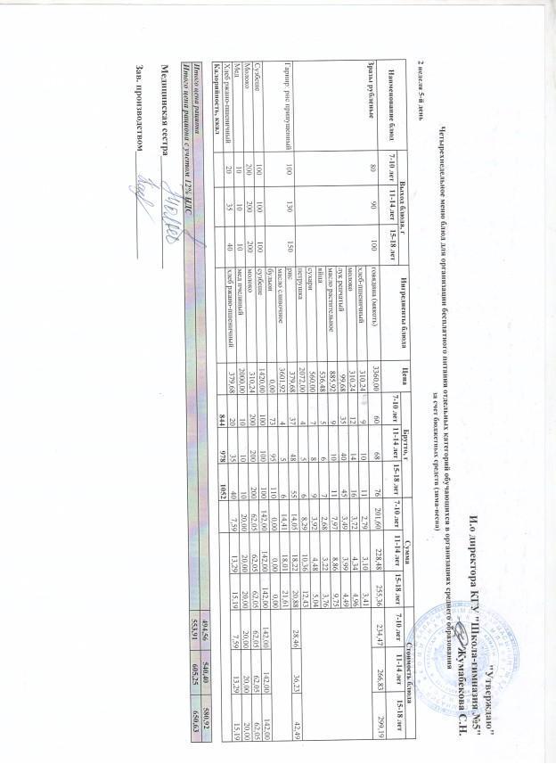 Меню блюд на 13 мая 2022 года