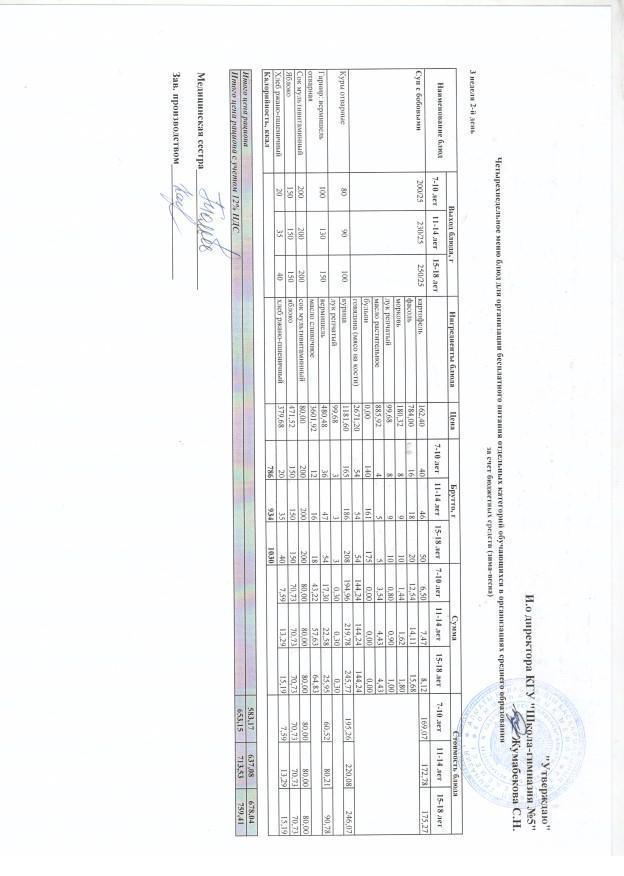 Меню блюд на 17 мая 2022 года