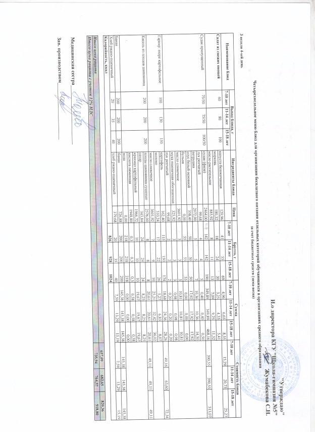 Меню блюд на 19 мая 2022 года