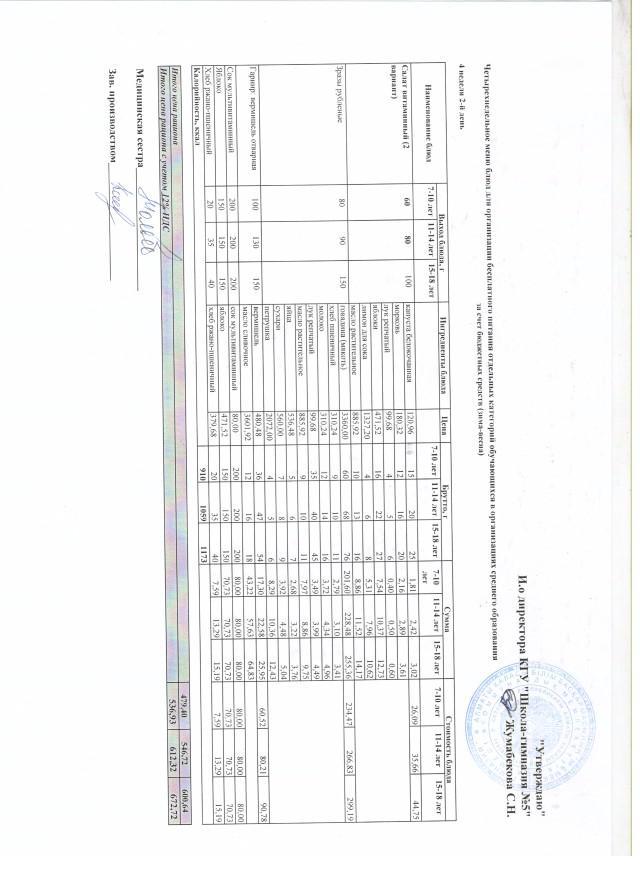 Меню блюд на 24 мая 2022 года