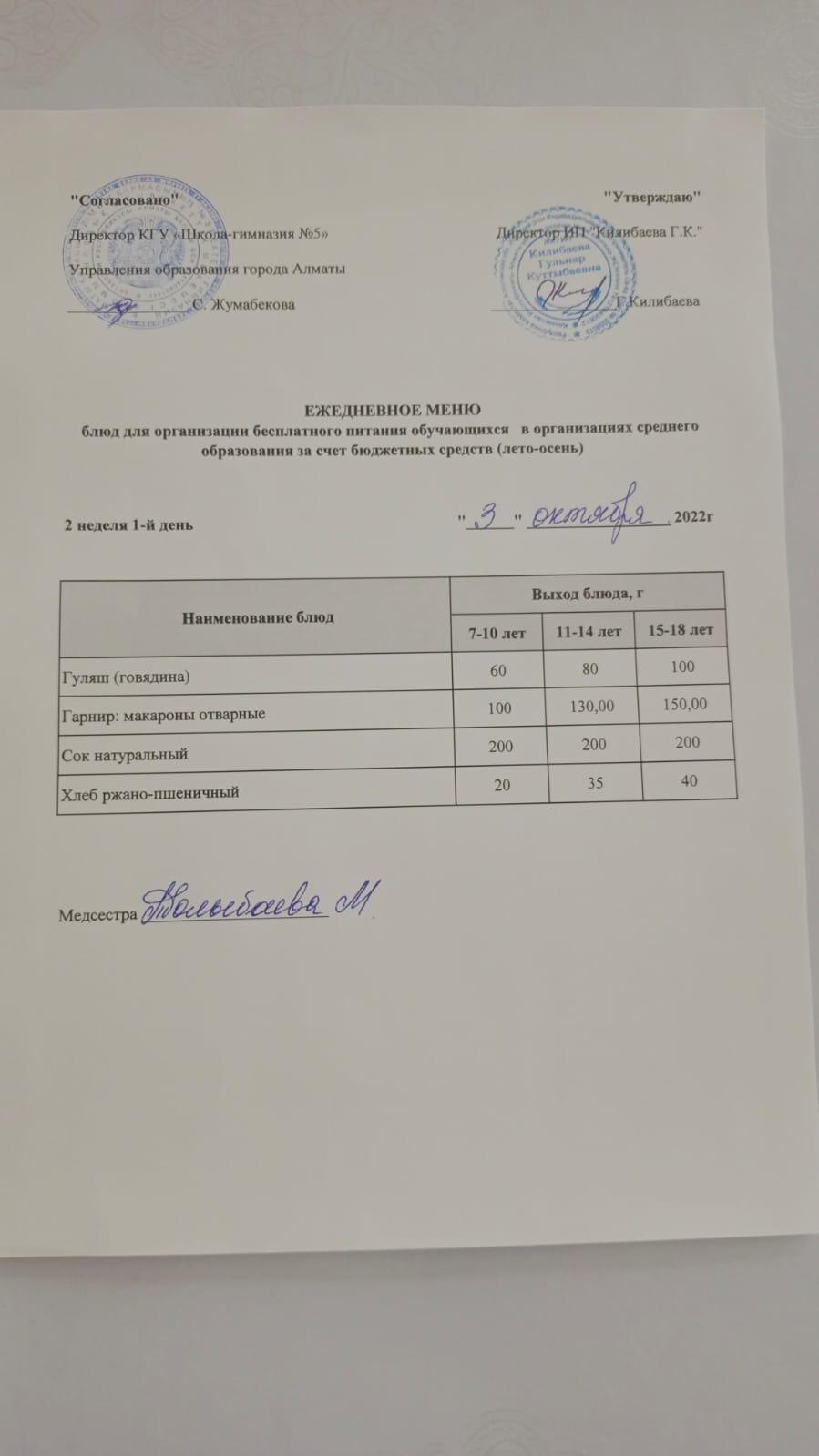 Меню блюд на 03 октября 2022 года