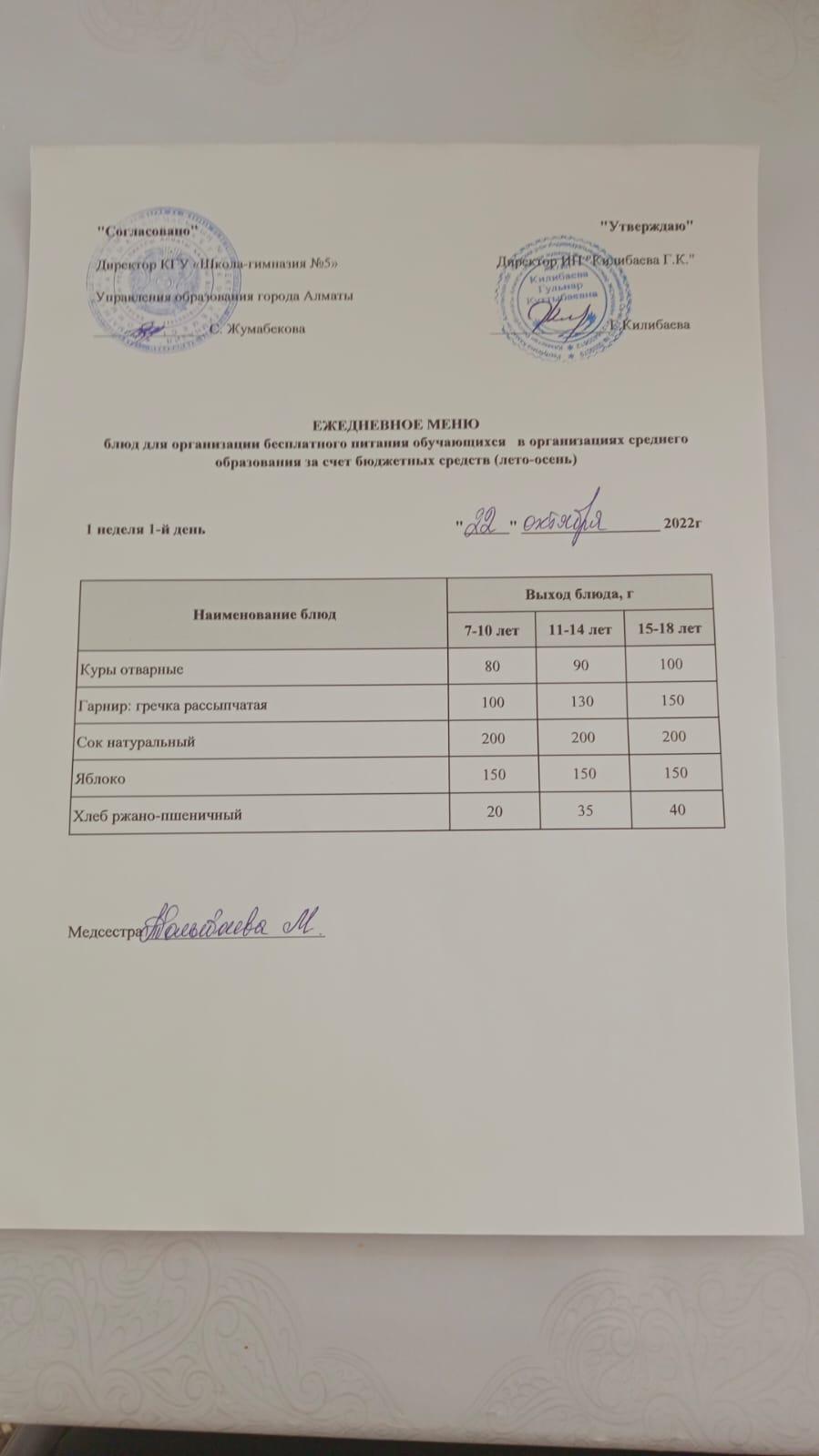 Меню блюд на 22 октября 2022 года