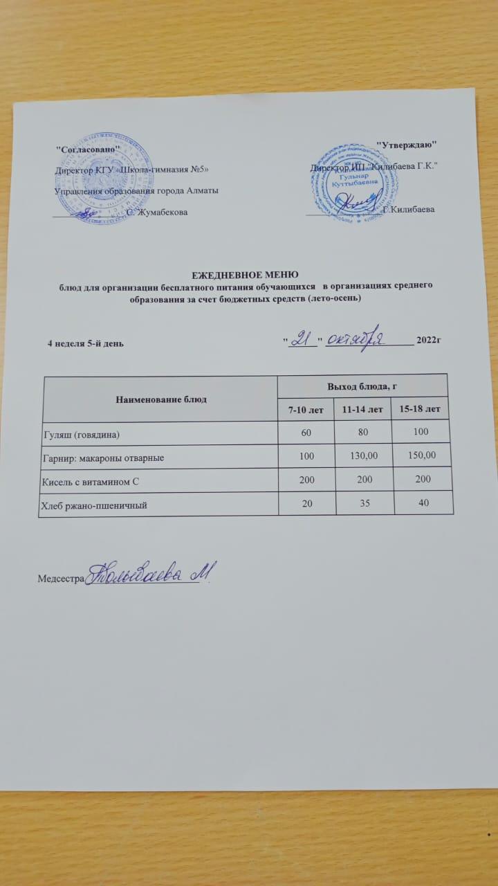 Меню блюд на 21 октября 2022 года