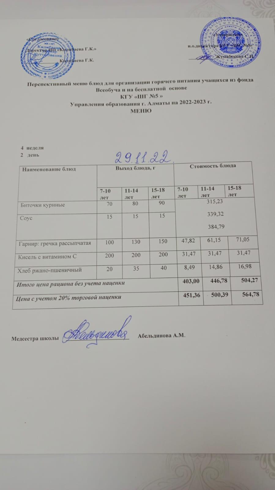 МЕНЮ Меню блюд на 29 ноября 2022 года