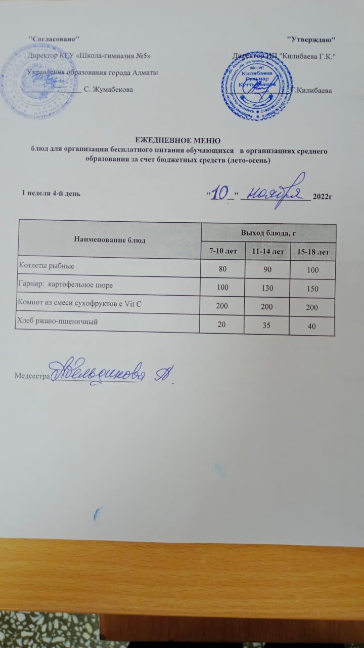 Меню блюд на 10 ноября 2022 года