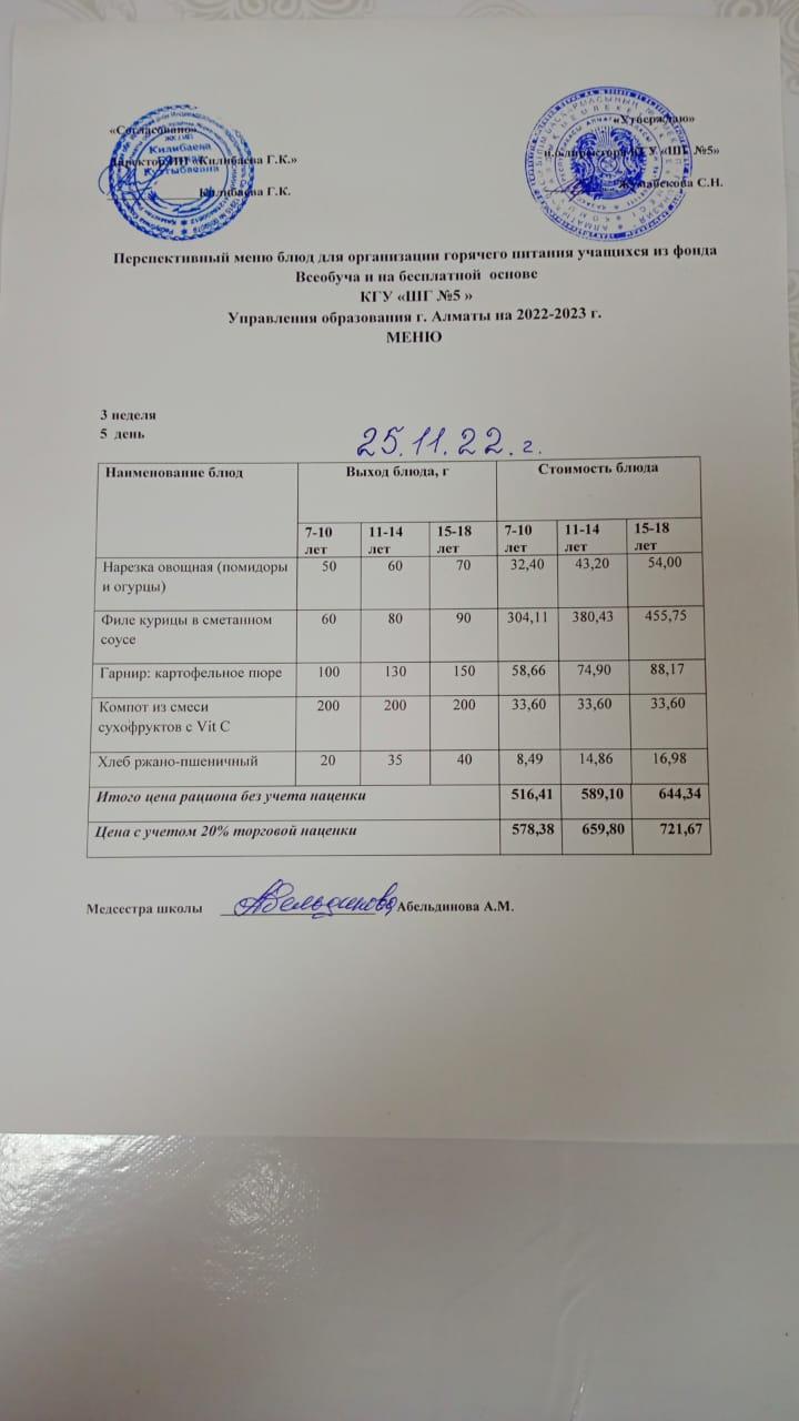 МЕНЮ Меню блюд на 25 ноября 2022 года