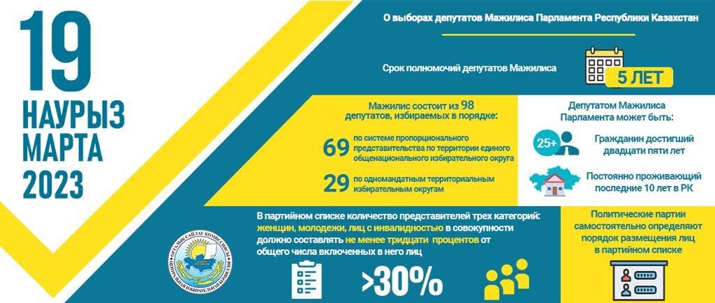 Мәжіліс депутаттары өкілеттілігінің сайлауы