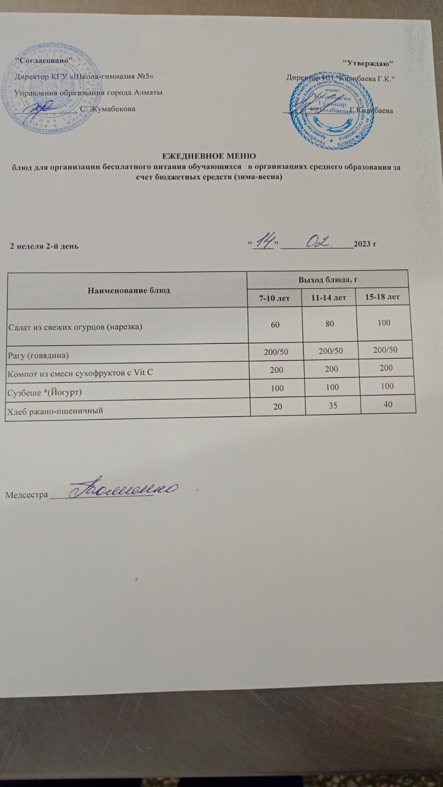 Меню блюд на 14 февраля 2023 года