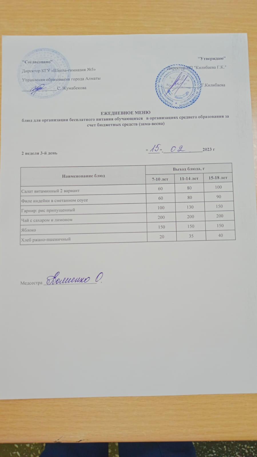 Меню блюд на 15 февраля 2023 года