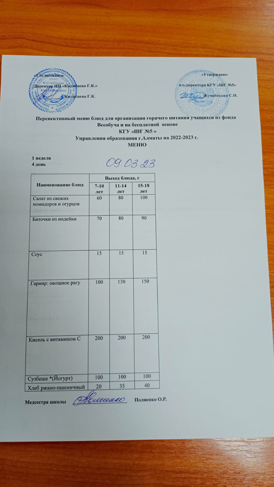 Меню блюд на 09 марта 2023 года