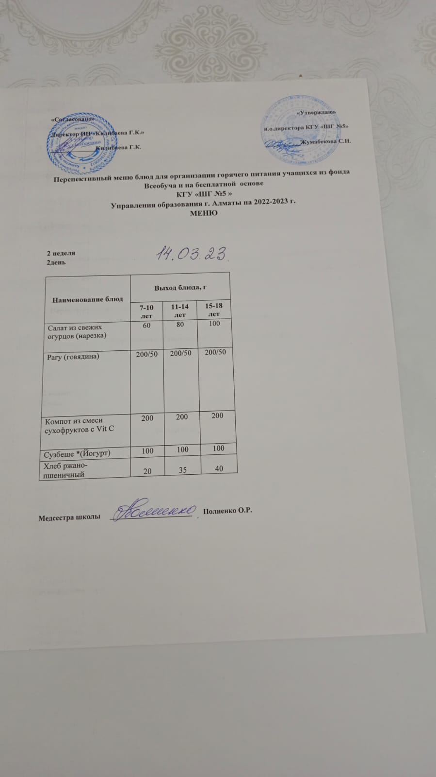 Меню блюд на 14 марта 2023 года