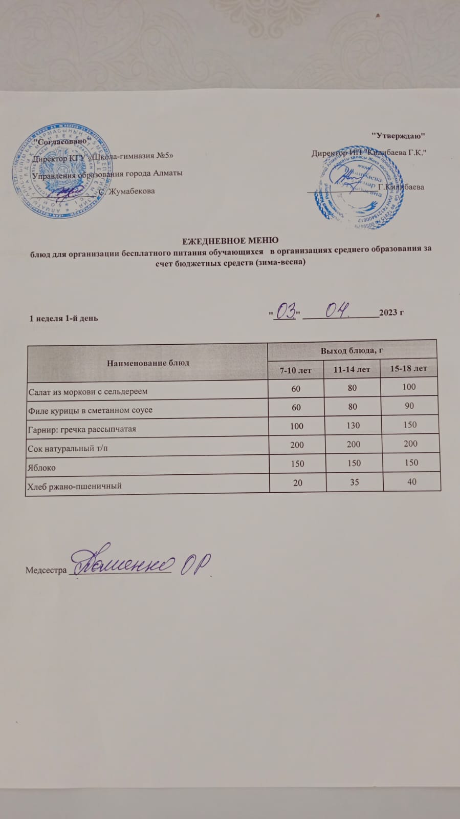 Меню блюд на 03 апреля 2023 года