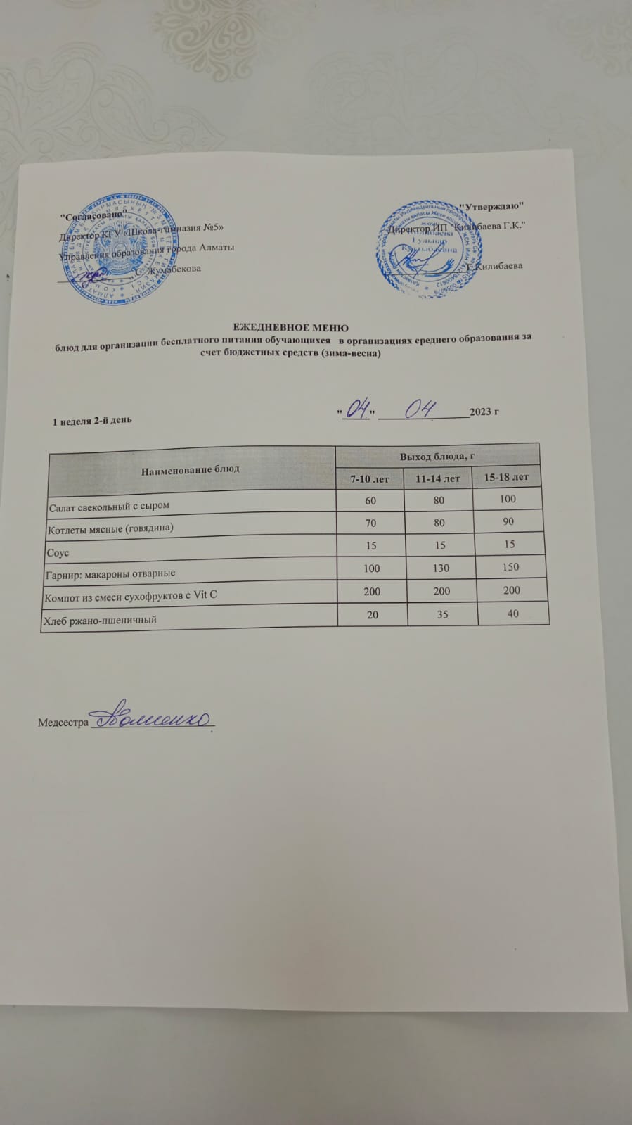 Меню блюд на 04 апреля 2023 года