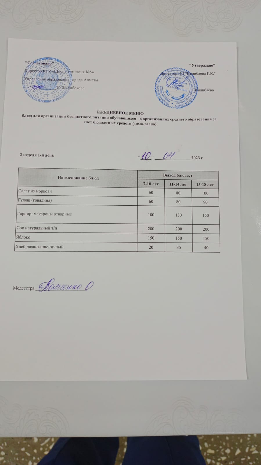 Меню блюд на 10 апреля 2023 года