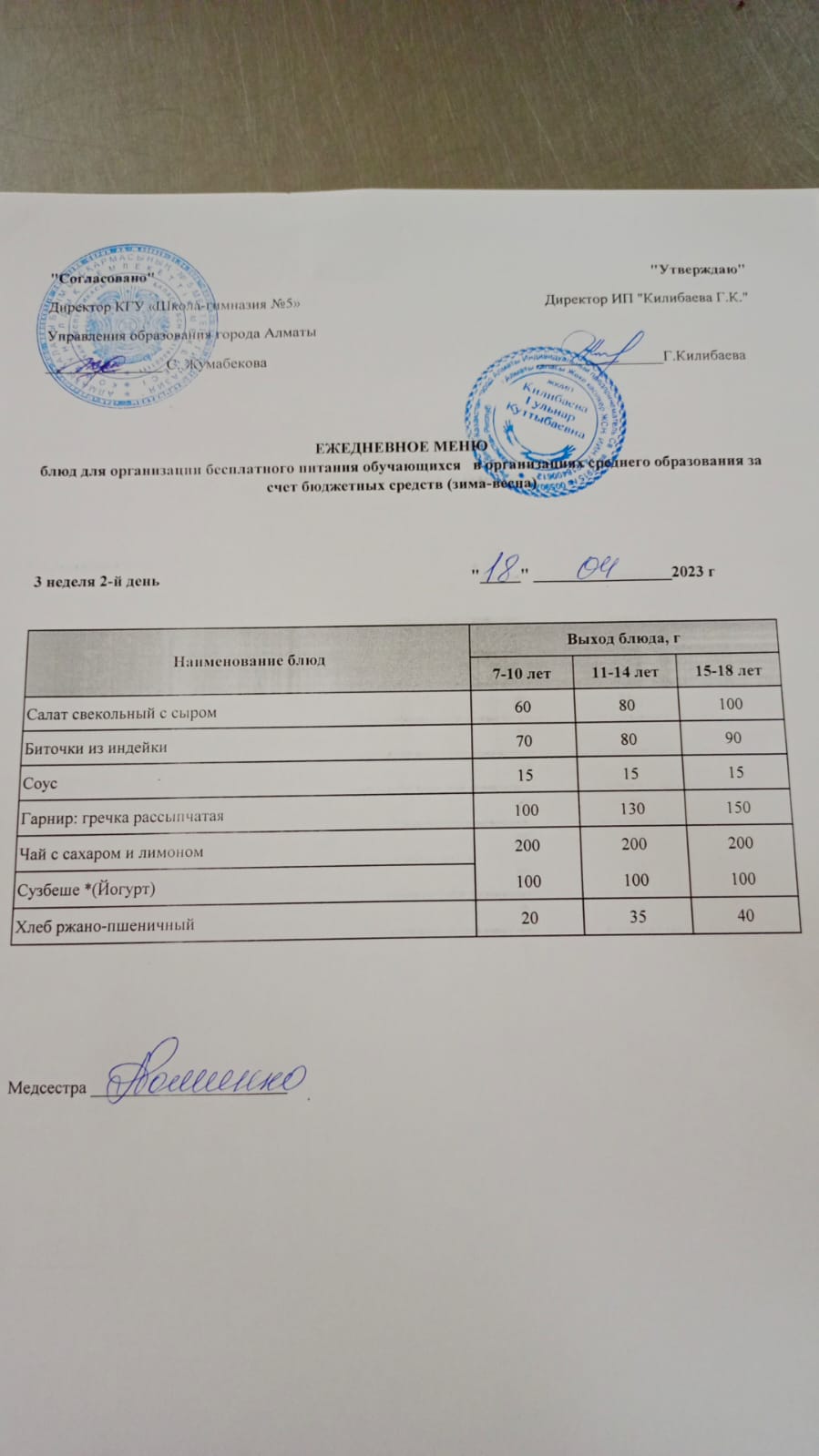 Меню блюд на 18 апреля 2023 года