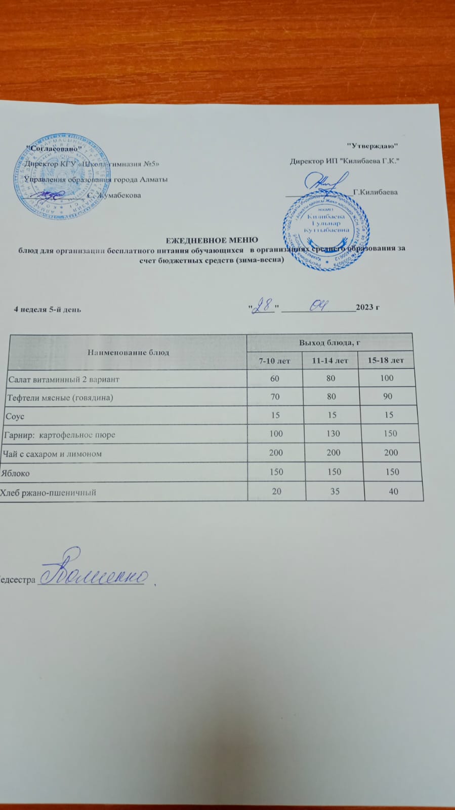 Меню блюд на 28 апреля 2023 года