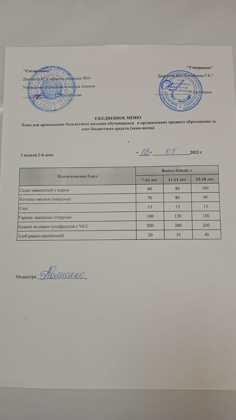 Меню блюд на 02 мая 2023 года