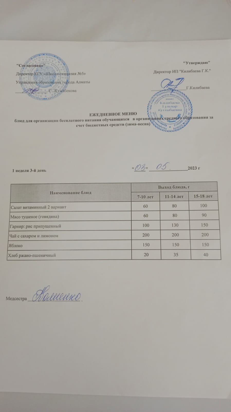 Меню блюд на 03 мая 2023 года