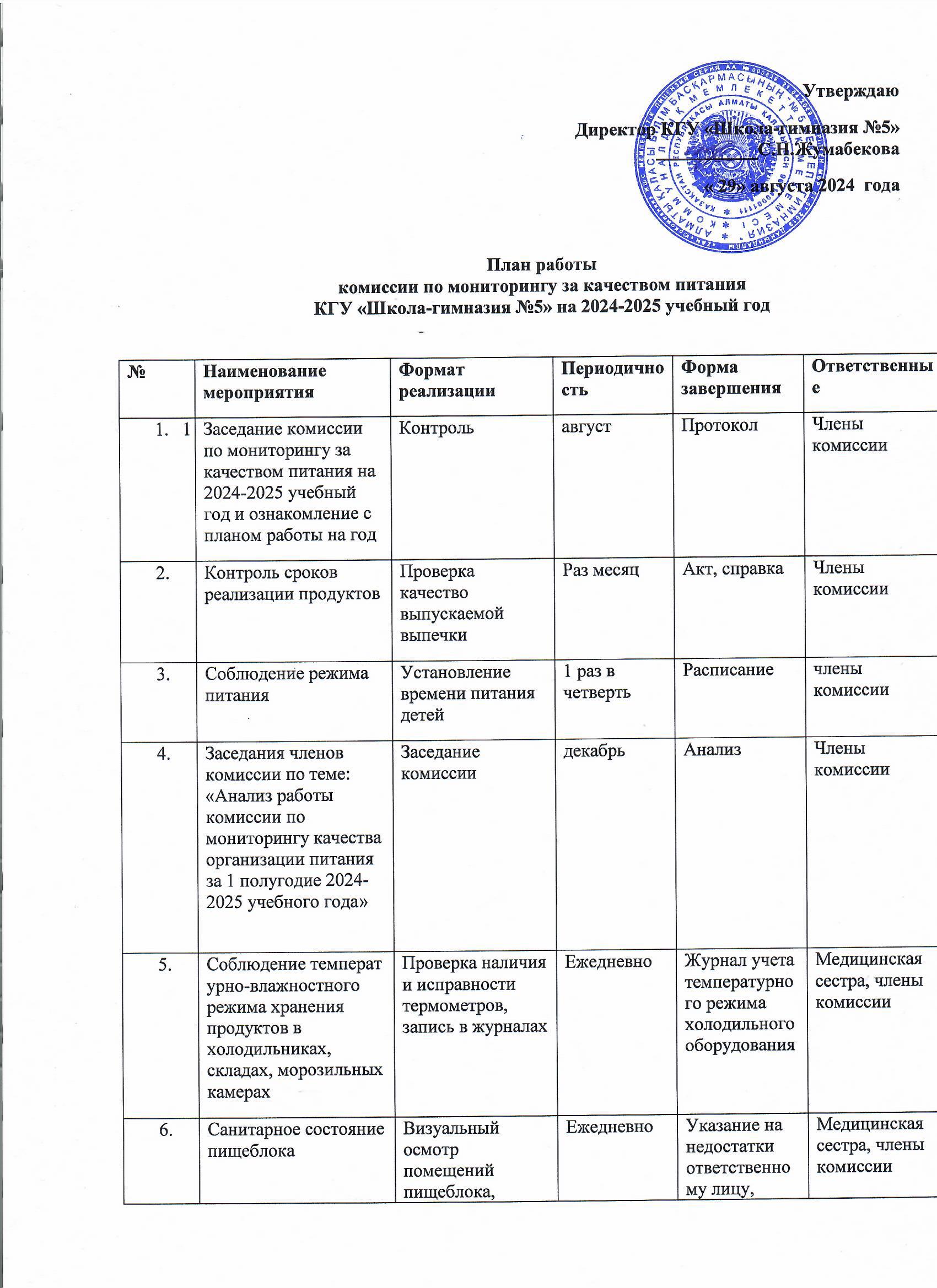 План работы комиссии по мониторингу за качеством питания на 2024-2025 учебный год